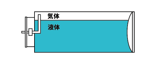 カセットボンベ 横倒し