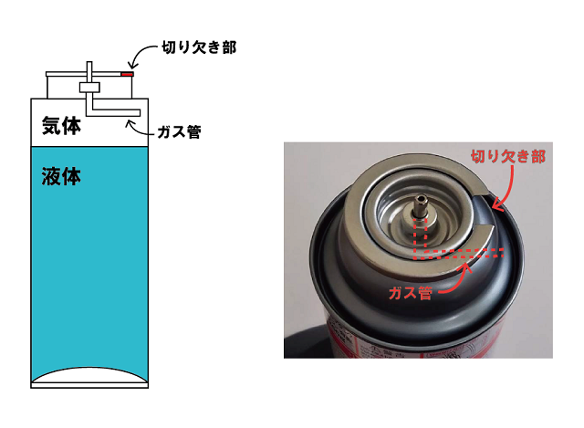 カセットボンベの構造