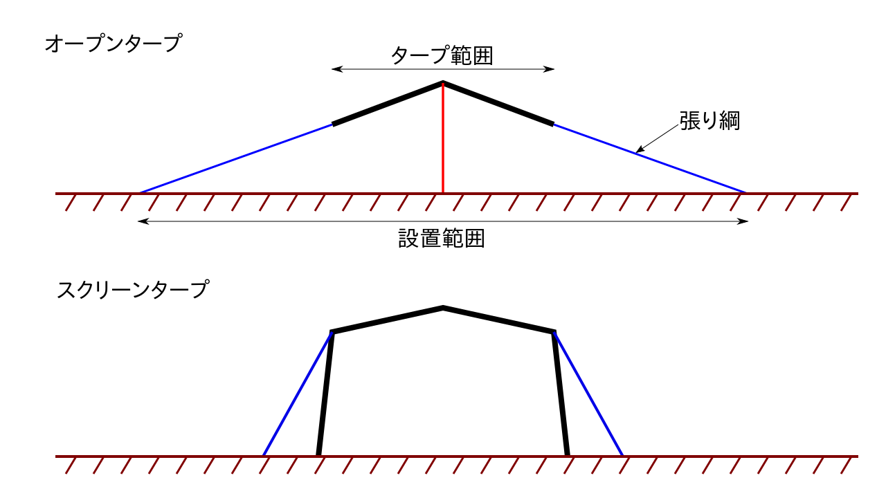 タープの接地面積比較