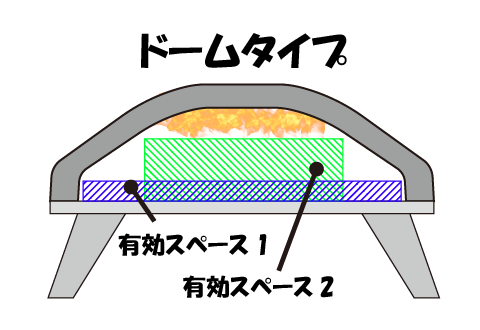 ドーム形状のビザ蒲