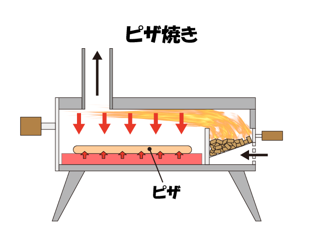 ピザ窯 ピザ焼き