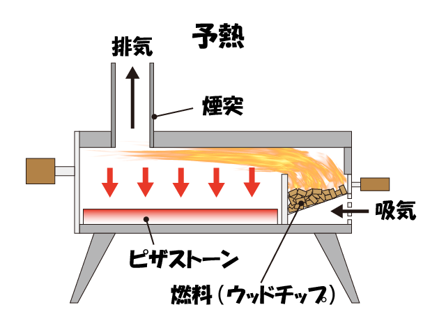 ピザ窯 予熱