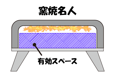 窯焼名人 窯の形状 長方形